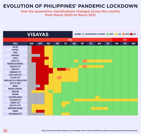 lockdown in the philippines timeline
